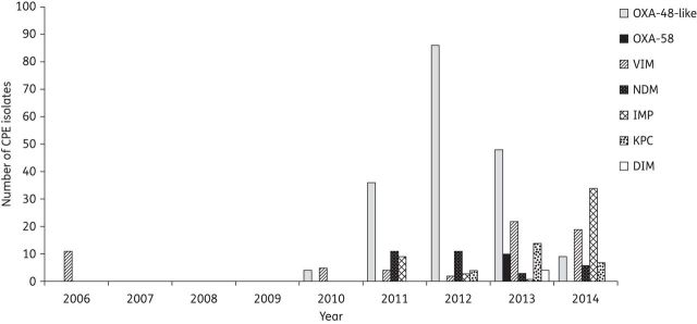 Figure 3.