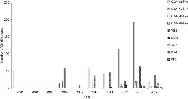 Figure 5.