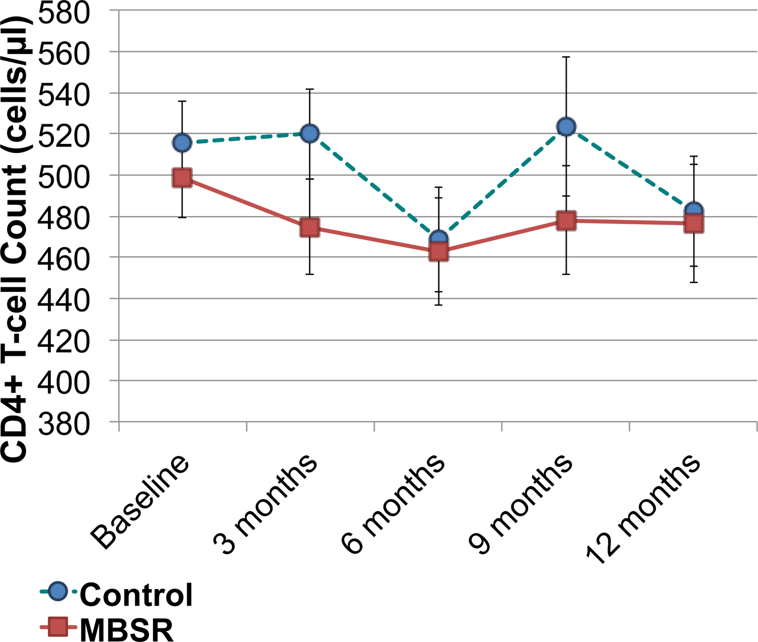 Figure 2: