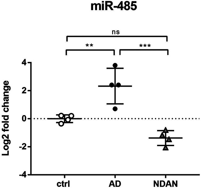 Figure 9.