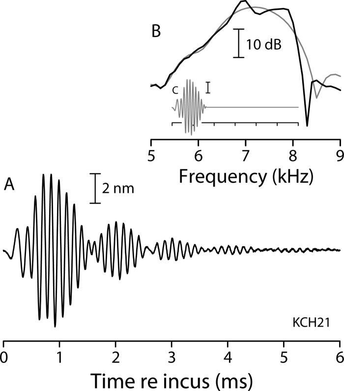 FIG. 9.