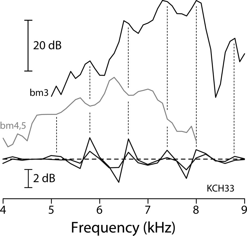 FIG. 6.