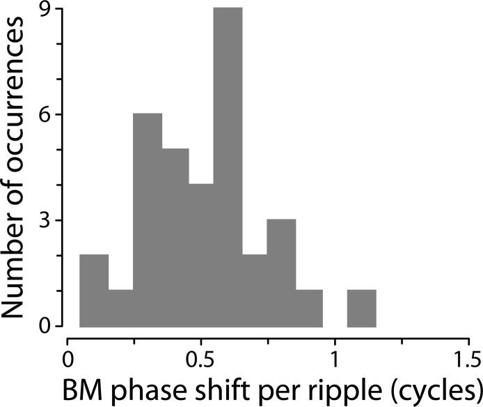 FIG. 8.