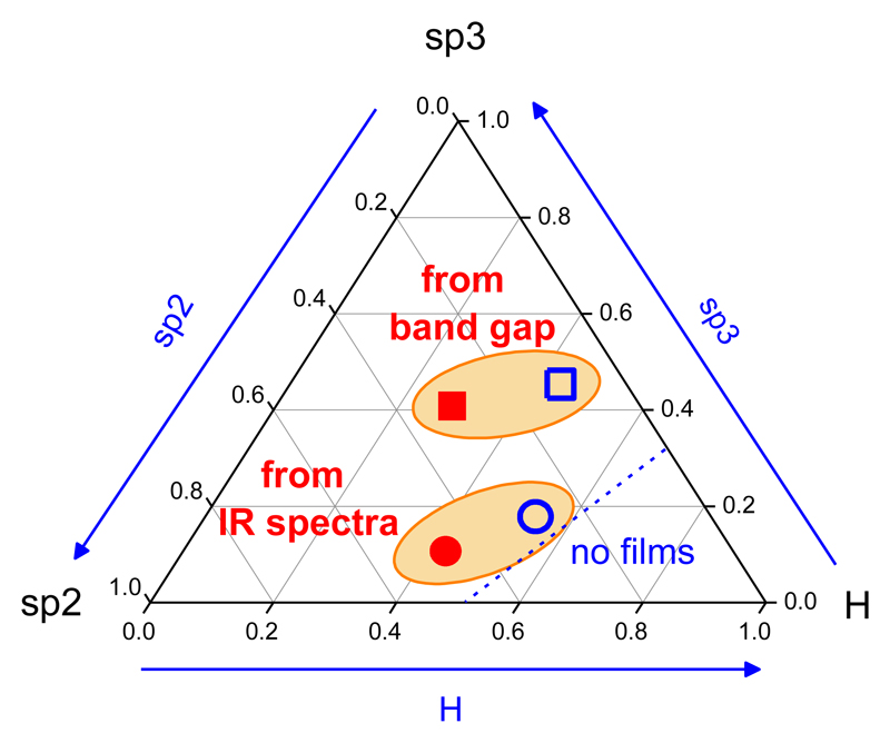 Figure 8