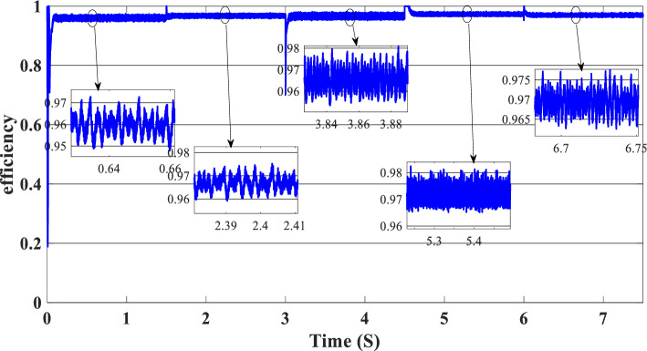 Figure 24