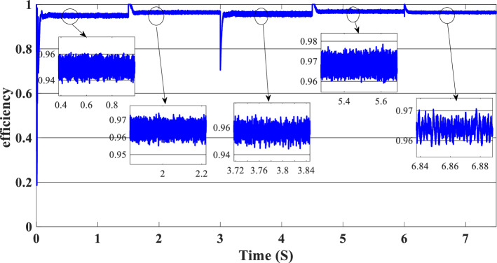 Figure 19