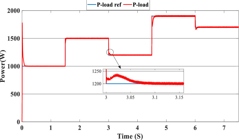 Figure 21