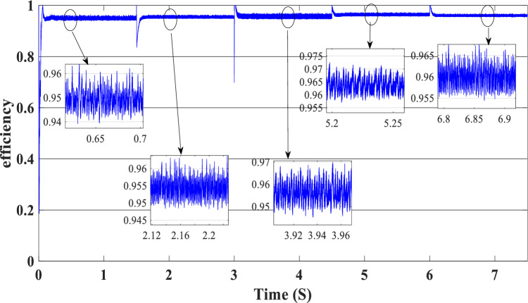 Figure 14