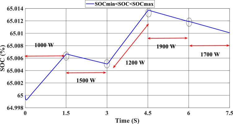 Figure 18