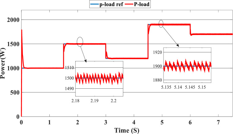 Figure 16