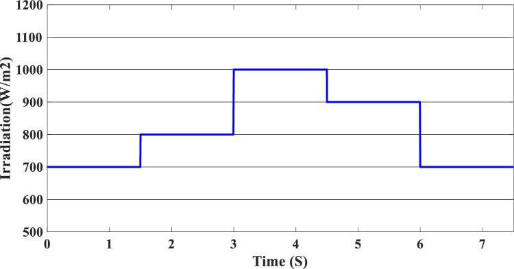 Figure 9