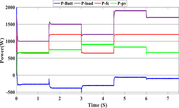 Figure 10