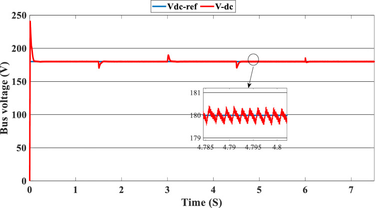 Figure 17