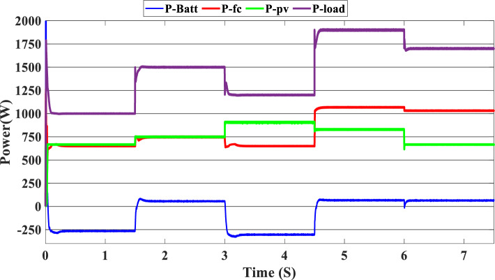 Figure 15