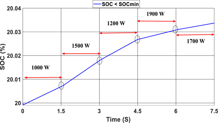 Figure 13