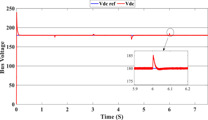 Figure 22