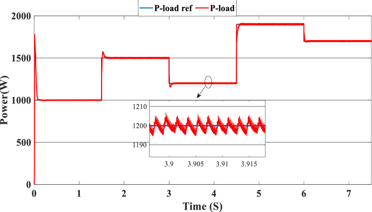 Figure 11