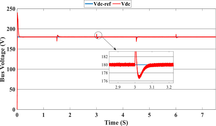 Figure 12