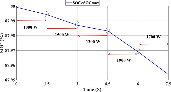 Figure 23