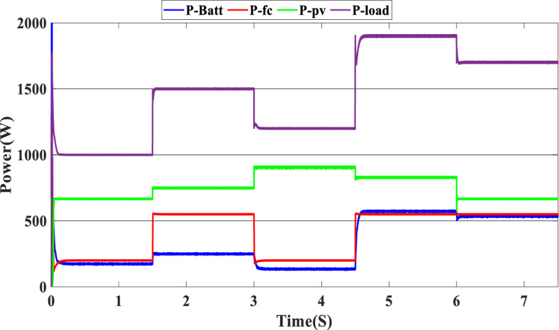 Figure 20