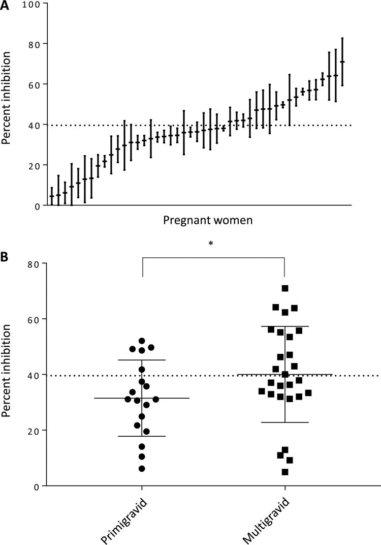 FIG 4