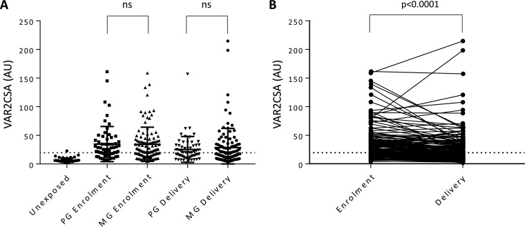 FIG 3