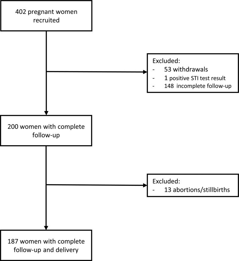 FIG 1