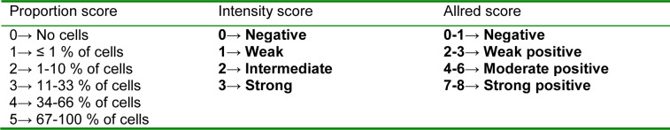 Table 1