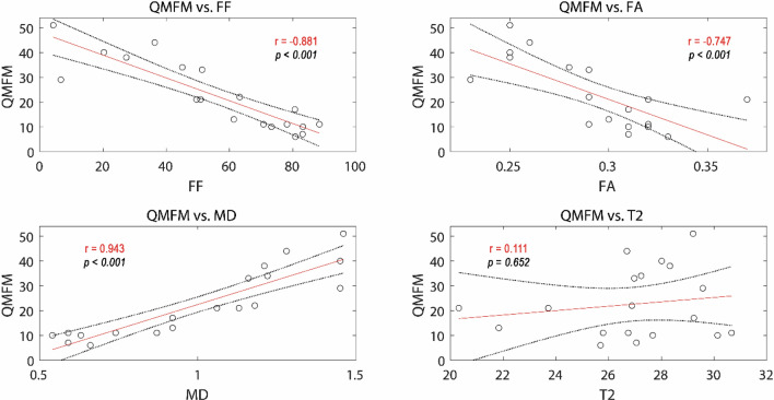 Figure 
4
