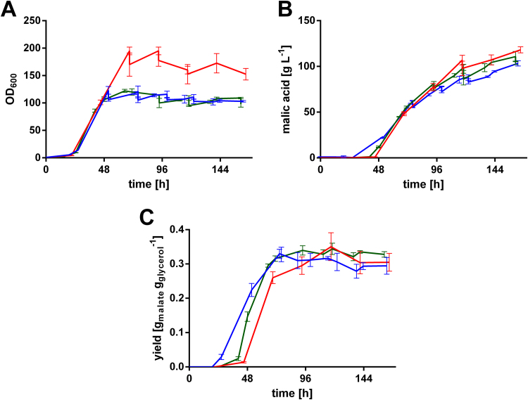 Fig. 4