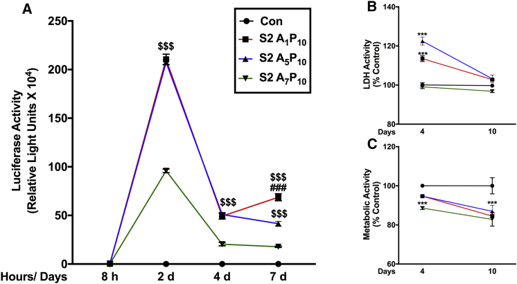 Figure 5