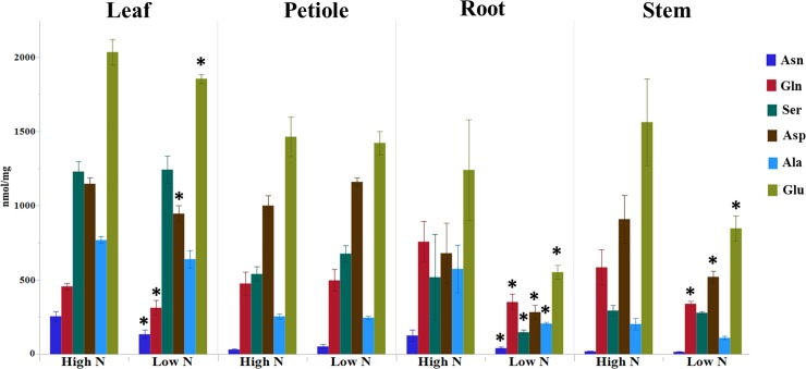 Fig 2