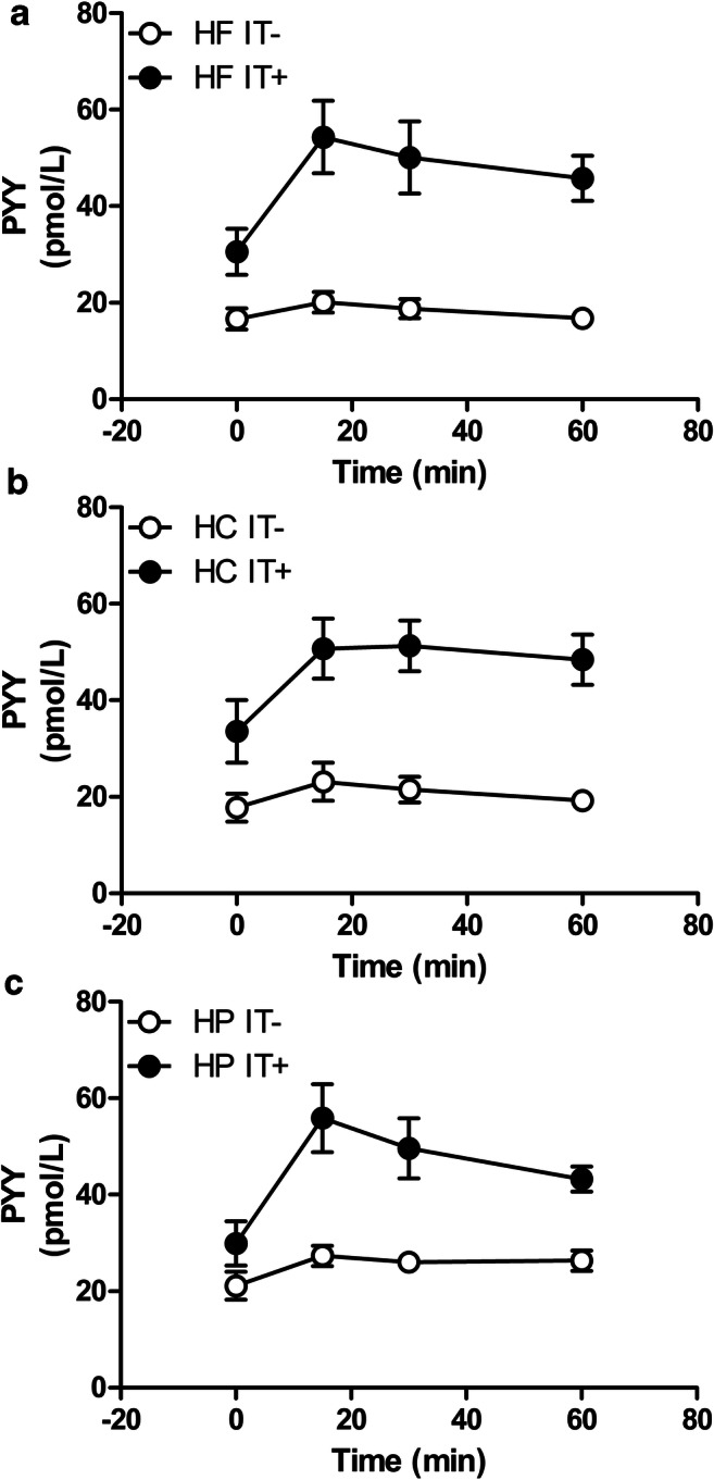 Fig. 8