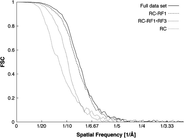 Figure 2—figure supplement 4.