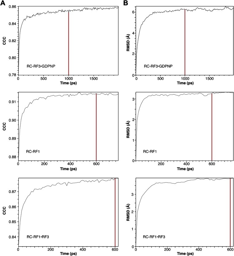 Figure 4—figure supplement 1.