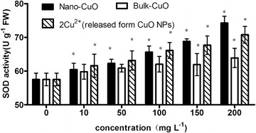 Fig. 8