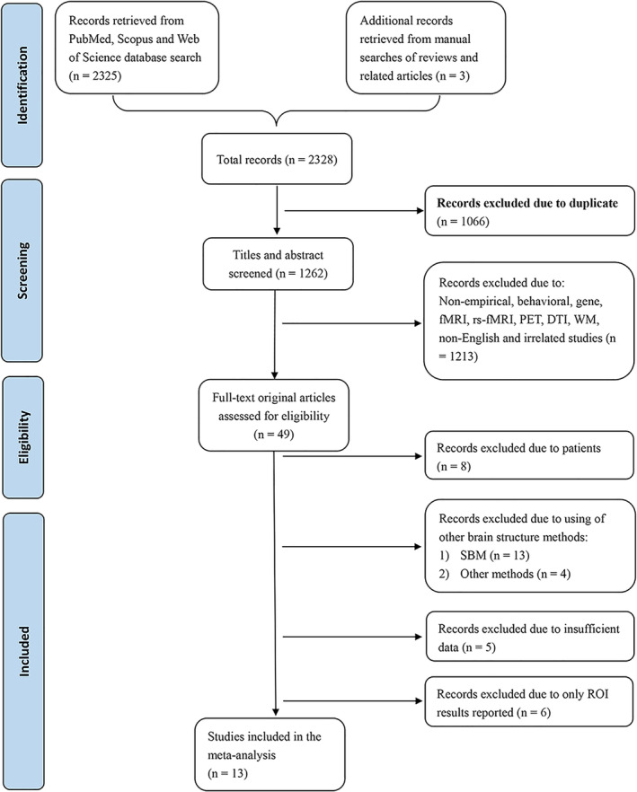 FIGURE 1