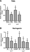 Figure 9.