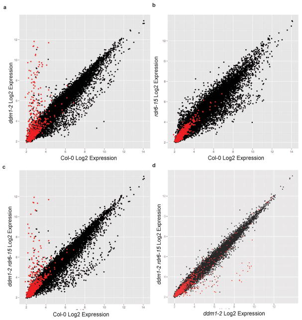 Extended Data Figure 8