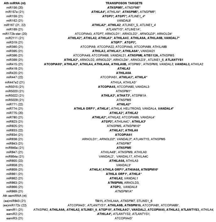 Extended Data Figure 10