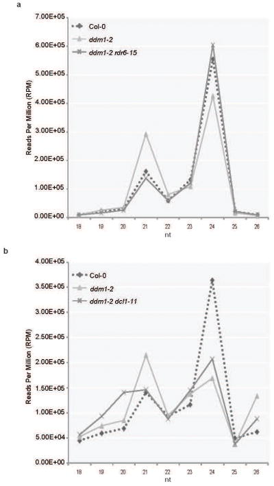 Extended Data Figure 1