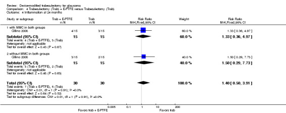 4.4