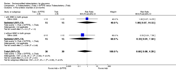 4.6