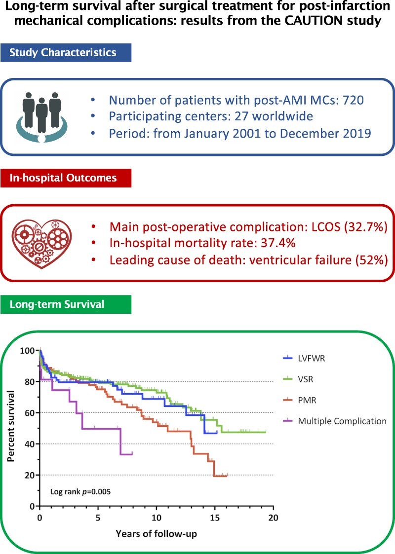 Graphical Abstract