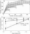 FIG. 4.