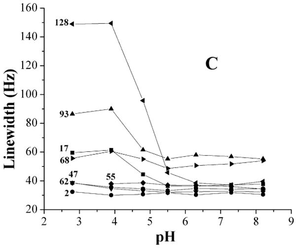 Fig.3