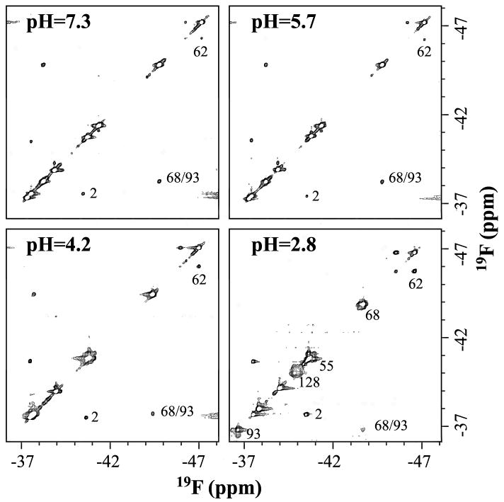 Fig.4