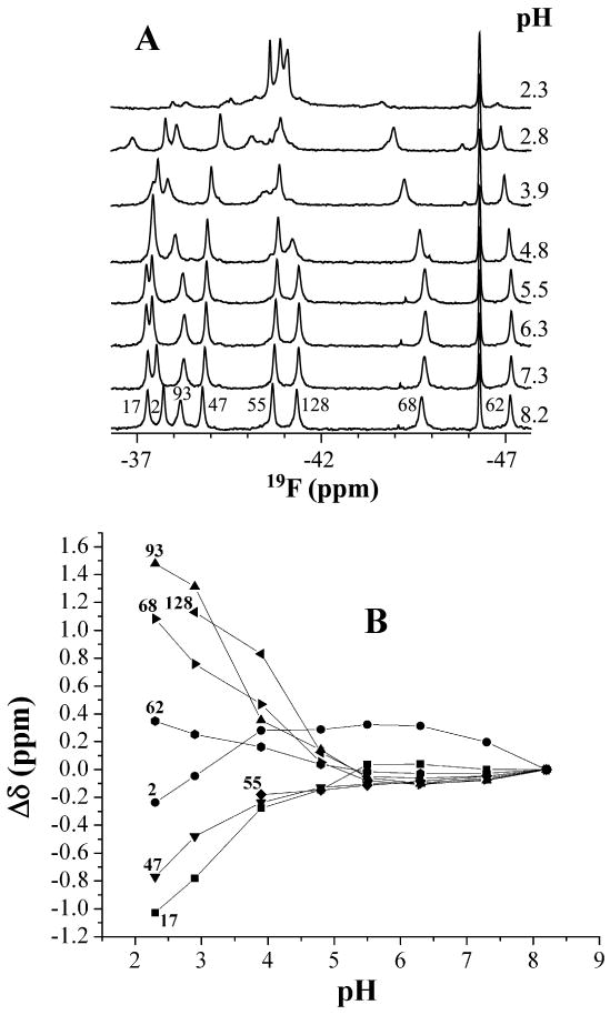 Fig.3