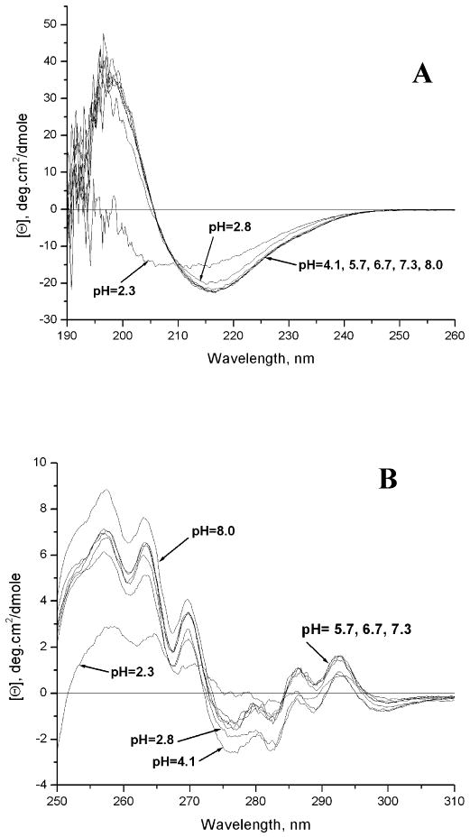 Fig.2