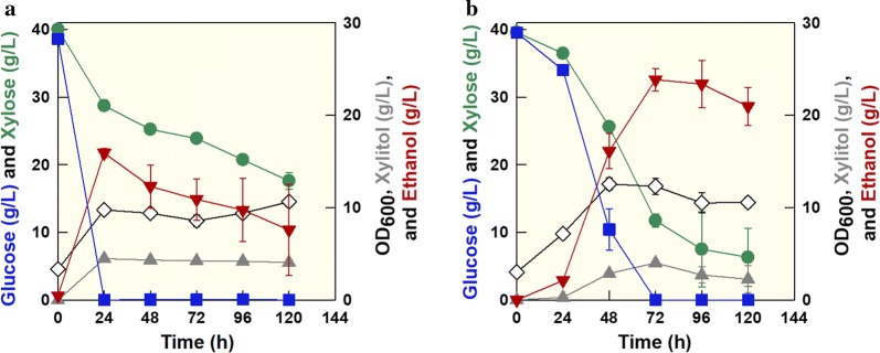 Fig. 4